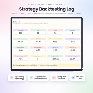 Strategy Backtesting Log Excel & Google Sheets Template, Trading Backtest Journal Spreadsheet, Expectancy Equity Curve and Win Rate Tracker