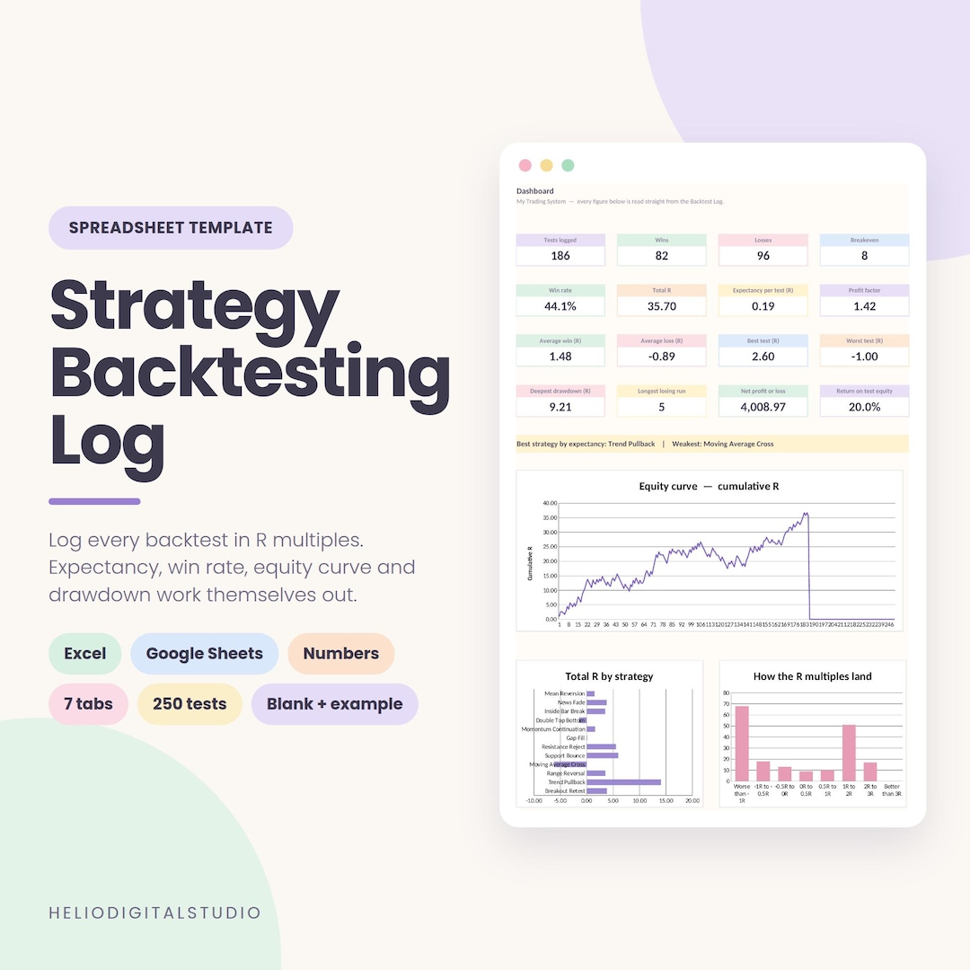 Trading Strategy Backtest Log Template, Excel & Google Sheets (digital ...