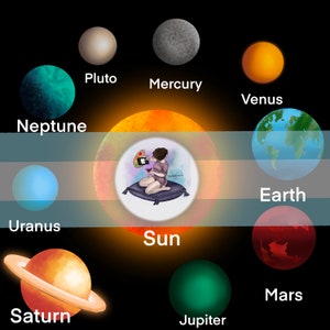 Solar system planets png images, mercury, Pluto, Venus, Neptune, Uranus, Sun, mars, Saturn PNGs alpha images