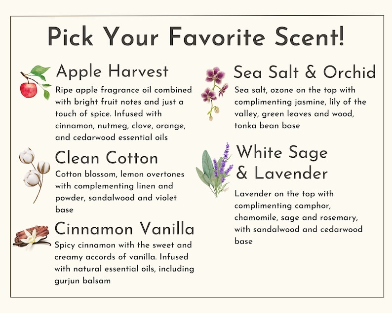 May include: A graphic with ten different scents for candles, soaps, or other products. The scents are Apple Harvest, Clean Cotton, Cinnamon Vanilla, Sea Salt & Orchid, White Sage & Lavender. Each scent is described with a short paragraph.