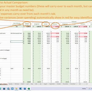 Può includere: Un foglio di calcolo con sfondo verde e bianco che mostra un tracker di budget con categorie per entrate e spese. Il foglio di calcolo include colonne per il budget principale, il budget, il reale e la varianza. Il foglio di calcolo è intitolato "Confronto tra budget e reale".