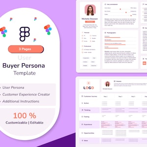 User persona template | Buyer persona |Customer experience creator | ux designers marketers entrepreneurs | customizable Figma file | 2025