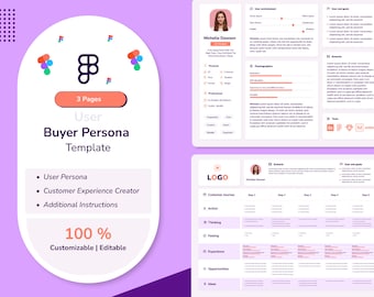 User persona template | Buyer persona |Customer experience creator | ux designers marketers entrepreneurs | customizable Figma file | 2025