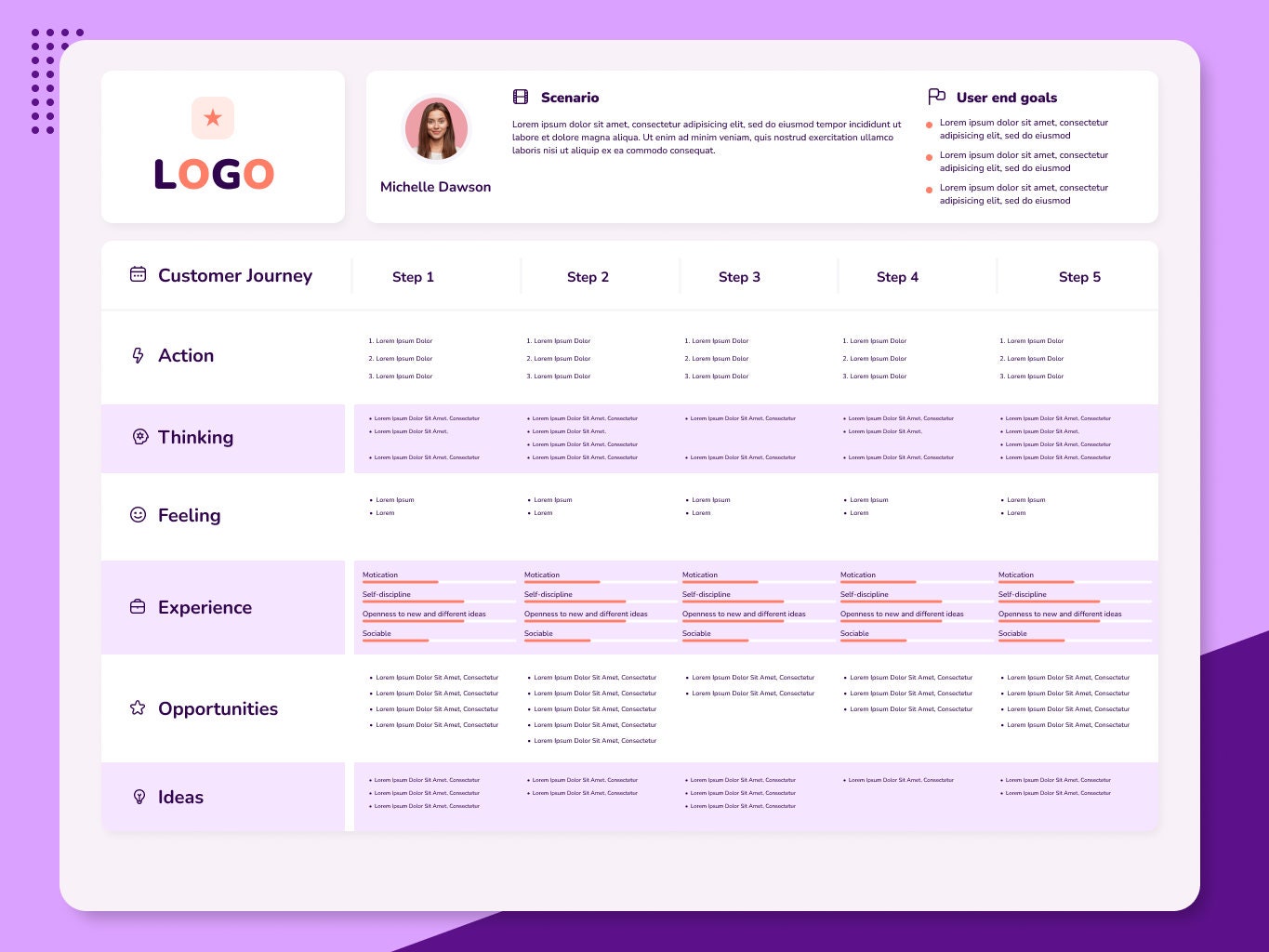User Persona Template | Buyer Persona |customer Experience Creator | Ux