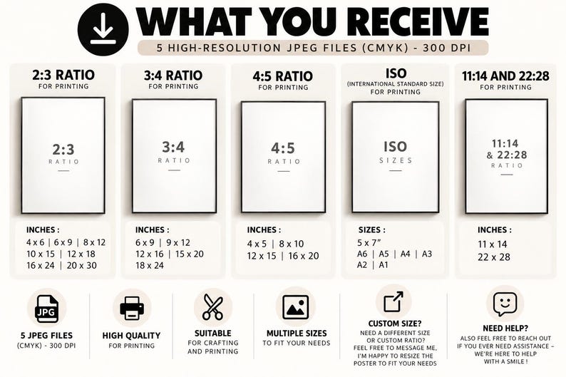 May include: An informational graphic titled WHAT YOU RECEIVE, listing 5 high-resolution JPEG files at 300 DPI. It displays five rectangular frames representing print ratios: 2:3, 3:4, 4:5, ISO, and 11:14 and 22:28, with corresponding inch dimensions.