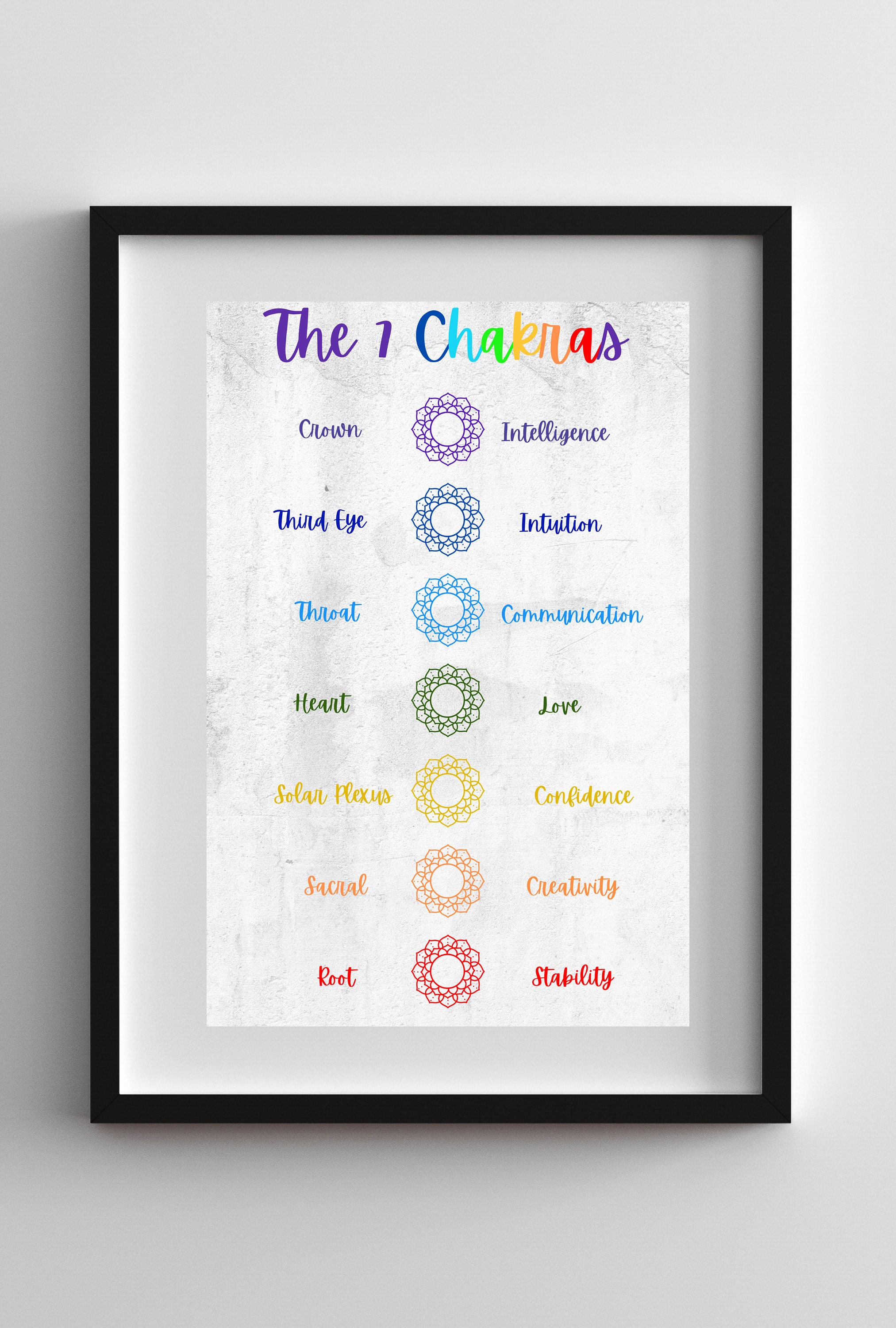 7 Chakra Chart Chakra Meditation Poster Chakra Symbols Wall - Etsy