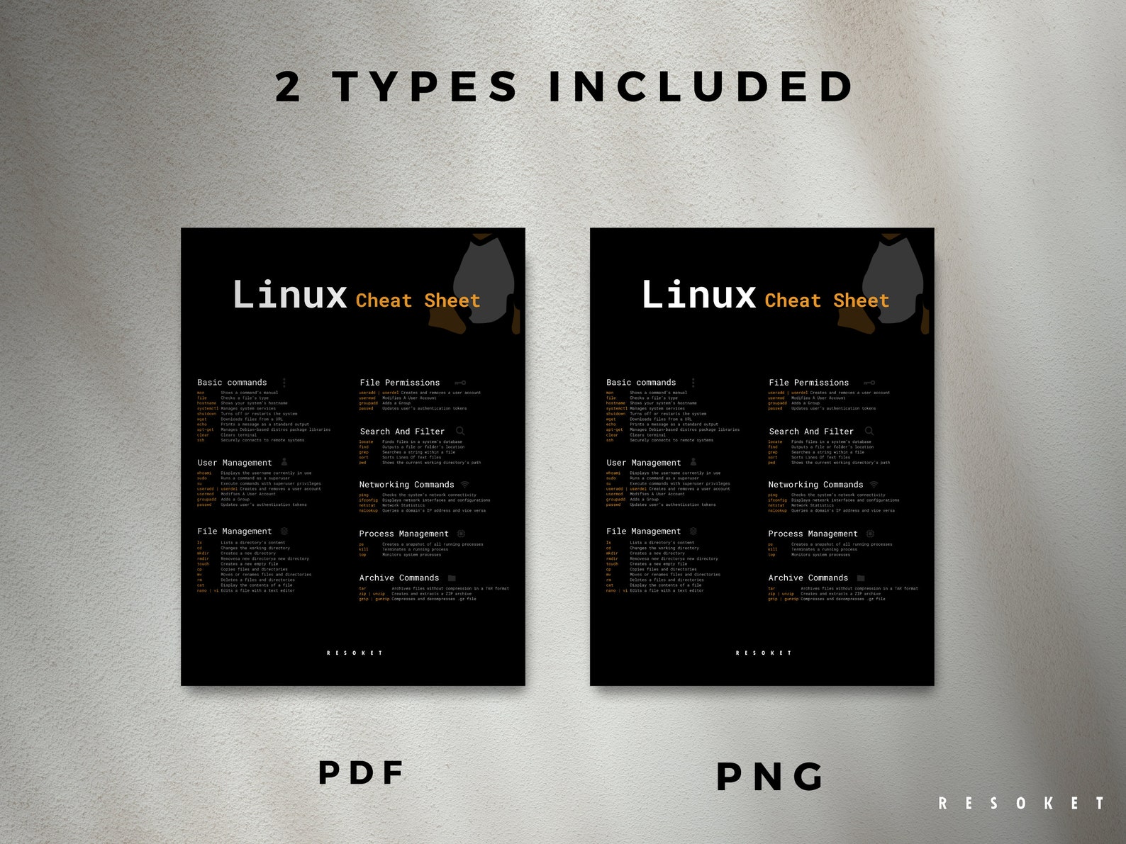 Linux Cheat Sheet Printable | Linux Commands Reference Card | Bash CLI ...