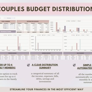 K&ouml;nnte beinhalten: Eine rosa und wei&szlig;e Infografik mit dem Titel "Couples Budget Distribution" mit einer Checkliste von Funktionen. Die Funktionen umfassen "Bis zu 4 Familienmitglieder hinzuf&uuml;gen", "Eine &uuml;bersichtliche Verteilungss&uuml;bersicht" und "Einfache und automatisierte Zellen".