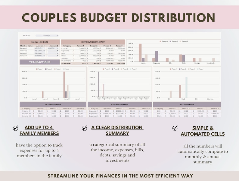 K&ouml;nnte beinhalten: Eine rosa und wei&szlig;e Infografik mit dem Titel "Couples Budget Distribution" mit einer Checkliste von Funktionen. Die Funktionen umfassen "Bis zu 4 Familienmitglieder hinzuf&uuml;gen", "Eine &uuml;bersichtliche Verteilungss&uuml;bersicht" und "Einfache und automatisierte Zellen".
