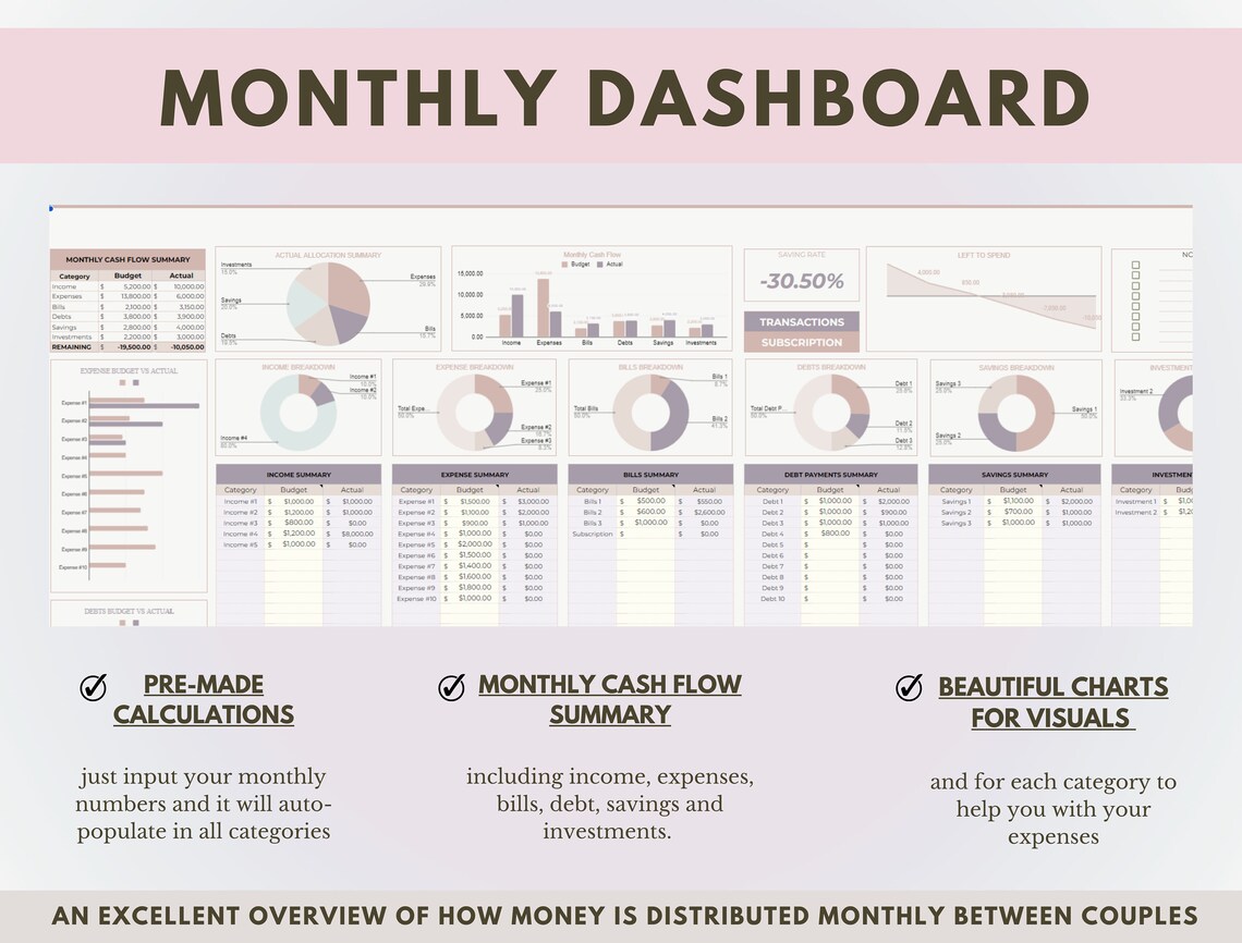 Family Couples Budget Excel Spreadsheet Monthly Biweekly Annual Budget