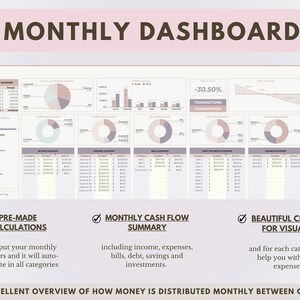 K&ouml;nnte beinhalten: Ein rosa-wei&szlig;es monatliches Budget-Dashboard mit Diagrammen und Grafiken. Das Dashboard enth&auml;lt Abschnitte f&uuml;r Einkommen, Ausgaben, Rechnungen, Schulden, Ersparnisse und Investitionen. Der Text "MONTHLY DASHBOARD" befindet sich oben im Bild. Der Text "AN EXCELLENT OVERVIEW OF HOW MONEY IS DISTRIBUTED MONTHLY BETWEEN COUPLES" befindet sich unten im Bild.