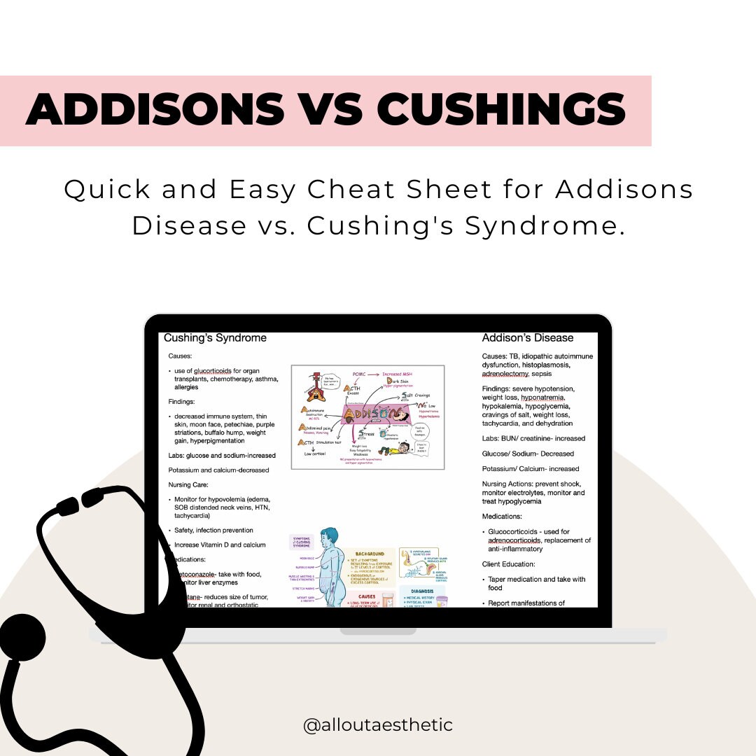 Digital Download Cheat Sheet Addison's Disease Vs. Etsy