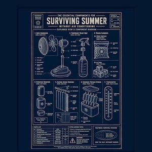 Könnte beinhalten: Ein dunkelblaues technisches Poster mit dem Titel The Essential Components for Surviving Summer Without Air Conditioning. Es zeigt eine Explosionszeichnung von sieben Kühlkomponenten, darunter ein Ventilator, eine Sprühflasche und ein Thermometer.