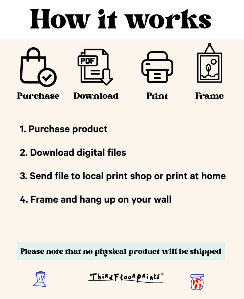 May include: How to purchase and download digital printable art. The steps are: purchase, download, print, and frame. The text says "Please note that no physical product will be shipped. Third Floor Prints".