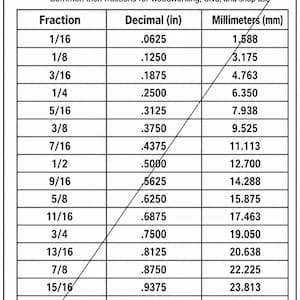May include: A black and white conversion chart titled "Fraction to Decimal to Millimeter Conversion Chart." It lists common inch fractions for woodworking, CNC, and shop use, with corresponding decimal inches and millimeters.