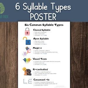 6 Syllable Types Poster for Reading and Phonics classes - 3 sizes: US Letter, A4 or 11x17 inch