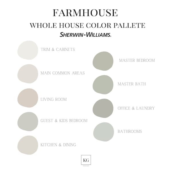 Bauernhaus-Farbkonzepte, ganze Haus-Palette, Sherwin Williams, Innenanstrich-Schema, moderne Übergangsfarbe, Innenanstrich-Farbe