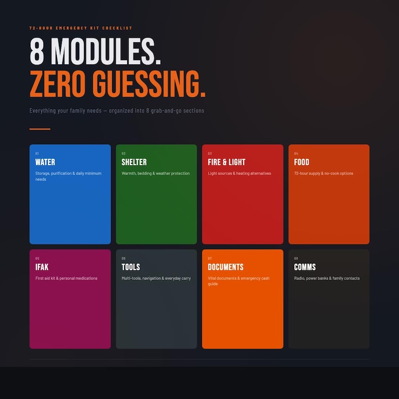 72 Hour Emergency Kit Checklist | Family Bug Out Bag Printable PDF ...