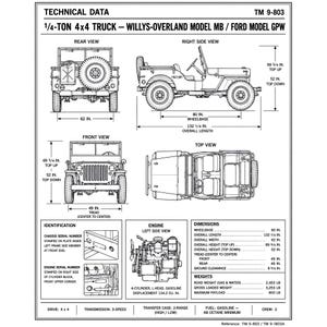 May include: A technical data sheet for the 1/4-ton 4x4 truck, Willys-Overland Model MB and Ford Model GPW. It features black and white line drawings showing rear, right side, front, and top views, along with engine details, dimensions in inches, and weights in pounds.