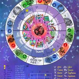 Poster carte d'astrologie natale personnalisée