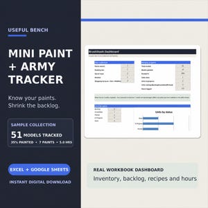 Registro de miniaturas pintadas y de ejércitos / Registro de pasatiempos, Recetas (Excel, Google Sheets)