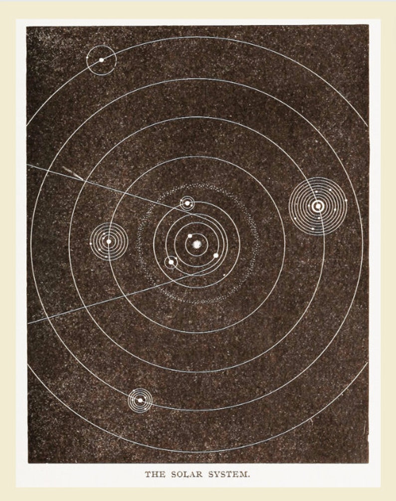 Vintage Map of Our Solar System - Digital Download - Etsy