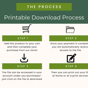 Puede incluir: Un proceso de descarga imprimible de cuatro pasos se ilustra con iconos. Paso 1: Agregar al carrito. Paso 2: Completar el pago. Paso 3: Acceder al archivo. Paso 4: Imprimir el archivo.