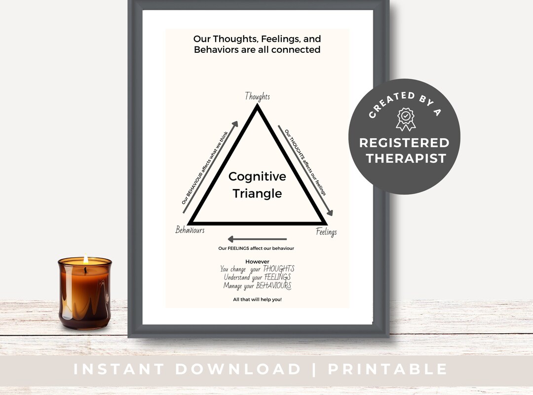 Digital Cognitive Triangle Poster, Printable CBT Poster, Therapist ...