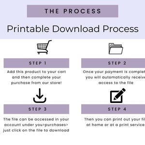 Pode incluir: Um processo de download imprim&iacute;vel de quatro etapas &eacute; ilustrado com &iacute;cones. Passo 1: Adicionar ao carrinho. Passo 2: Completar o pagamento. Passo 3: Acessar o arquivo. Passo 4: Imprimir o arquivo.