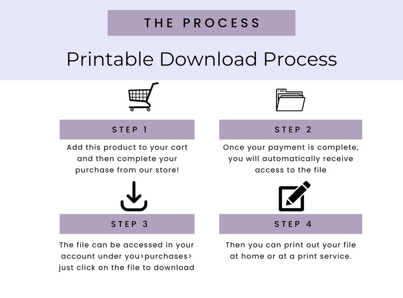 Pode incluir: Um processo de download imprim&iacute;vel de quatro etapas &eacute; ilustrado com &iacute;cones. Passo 1: Adicionar ao carrinho. Passo 2: Completar o pagamento. Passo 3: Acessar o arquivo. Passo 4: Imprimir o arquivo.