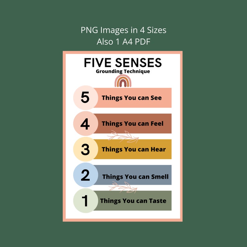 Five Senses Grounding Technique Poster, Dbt Coping Skills Poster
