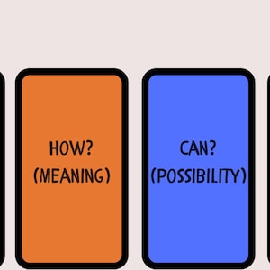 以下が含まれることがあります： 黒い縁取りの4枚の長方形カード。ピンクのカードにはWHY? (REASON)、オレンジにはHOW? (MEANING)、青にはCAN? (POSSIBILITY)、赤にはSHOULD? (OPINION)と、黒いサンセリフ体の大文字で記されています。