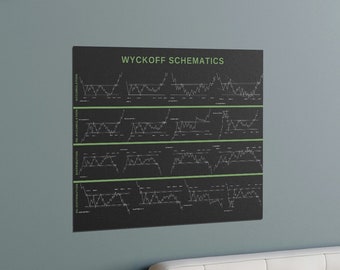 Op de afbeelding: Een zwart-witte poster met de tekst "Wyckoff Schematics" bovenaan. De poster toont een reeks lijn grafieken in groen en wit, die verschillende patronen van de aandelenmarkt weergeven.