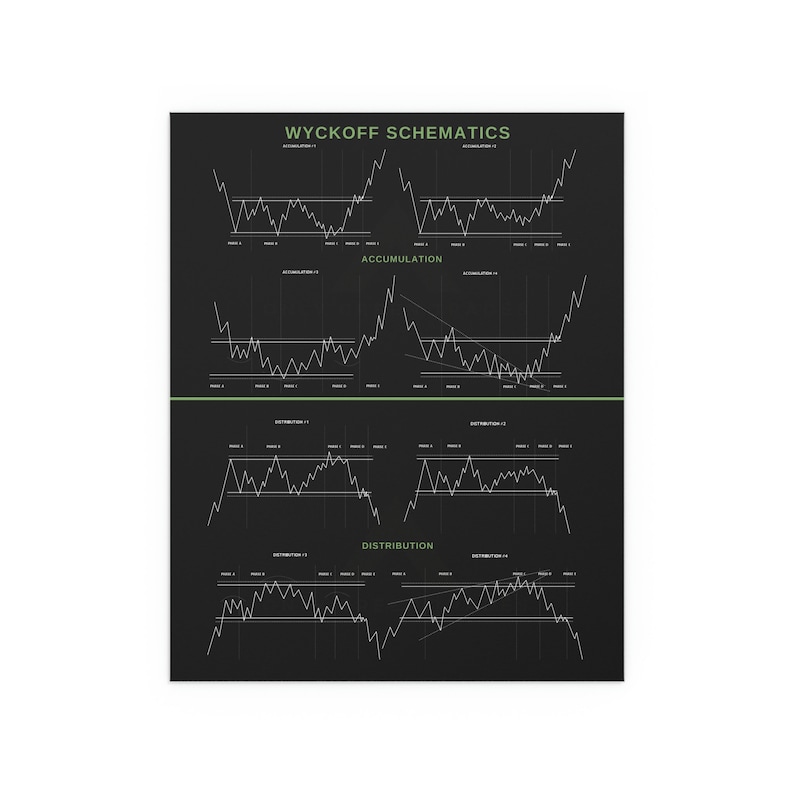 Wyckoff Day Trading PRO Cheat Sheet 16x20 Fine Art Vertical Etsy