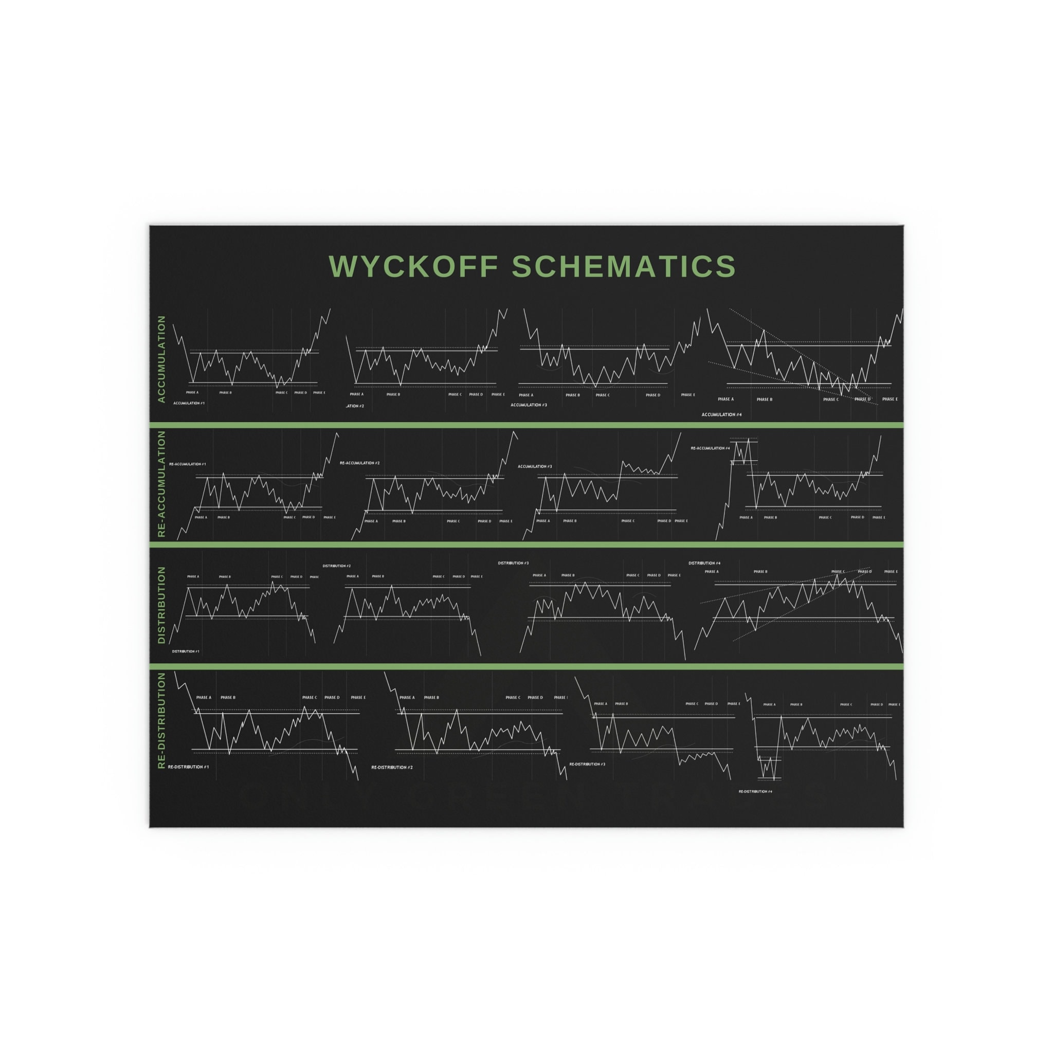 Wyckoff Day Trading PRO Cheat Sheet 20x16 Fine Art Horizontal Poster Candlestick Pattern Chart