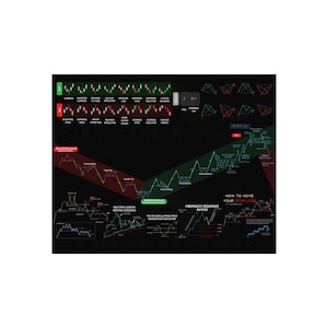 Folha de referências do Harmonic Day Trading PRO | cartaz horizontal das belas artes 20x16 | Padrão de castiçal | Estratégia Gráfico | Estoque| Forex|Etéreo| Jogos