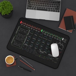 Folha de referências do Day Trading PRO com Elliott Wave e Wyckoff | Tapete de mesa para teclado 12x18 e mouse pad | Padrão de castiçal | Jogos| Ações| Forex|Etéreo