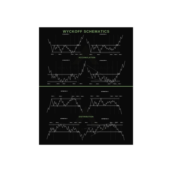 Wyckoff Day Trading PRO Cheat Sheet| 16x20 Fine Art Vertical