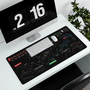 Candlestick Pattern| Mamis Day Trader PRO Cheat Sheet| 31x15 Keyboard Mouse Pad| Chart Strategy| Stocks| Forex| Ethereum| Gaming