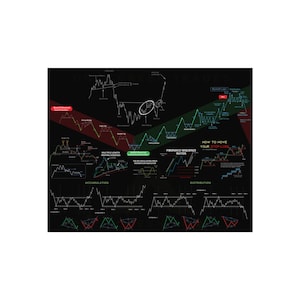 Puede incluir: Un gráfico negro y verde con texto y diagramas blancos que ilustran el análisis del mercado financiero. El gráfico incluye términos como "Acumulación", "Distribución" y "Relaciones de secuencia de Fibonacci". Los diagramas muestran tendencias y patrones del mercado.