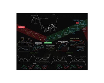 Op de afbeelding: Een zwart en groen diagram met witte tekst en diagrammen die financiële marktanalyse illustreren. De grafiek bevat termen als "Accumulatie", "Distributie" en "Fibonacci-reeksverhoudingen". Diagrammen tonen markttrends en patronen.