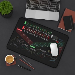 Candlestick Pattern| Day Trader PRO Cheat Sheet| 12x18 Keyboard Desk Mat Mouse Pad| Chart Strategy| Stocks| Forex| Ethereum| Gaming