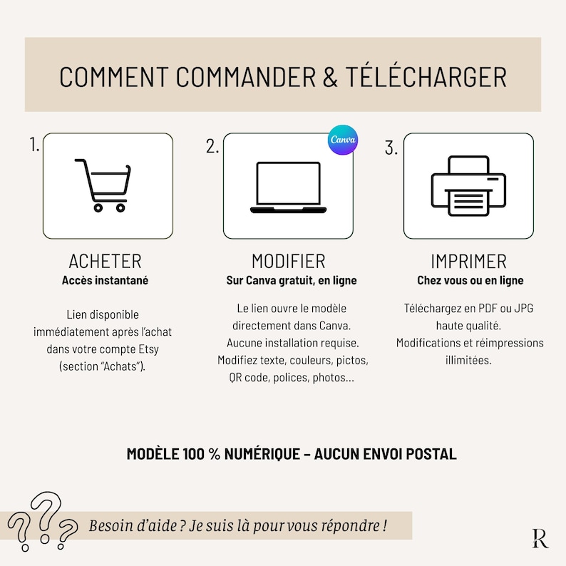 Pu&ograve; includere: Un grafico informativo con il titolo "Come ordinare e scaricare" mostra icone di carrello, laptop e stampante. Il testo spiega come acquistare, modificare su Canva e stampare prodotti digitali. Il grafico &egrave; etichettato come "100% Digitale - Nessuna consegna postale".