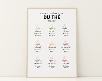 Poster guide to preparing the perfect tea, Wall decoration for the kitchen and dining room