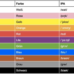 May include: A color chart with English, German, and IPA phonetic transcriptions. The chart displays a spectrum of colors, including white, pink, yellow, orange, red, purple, green, blue, brown, grey, and black, with their German translations.