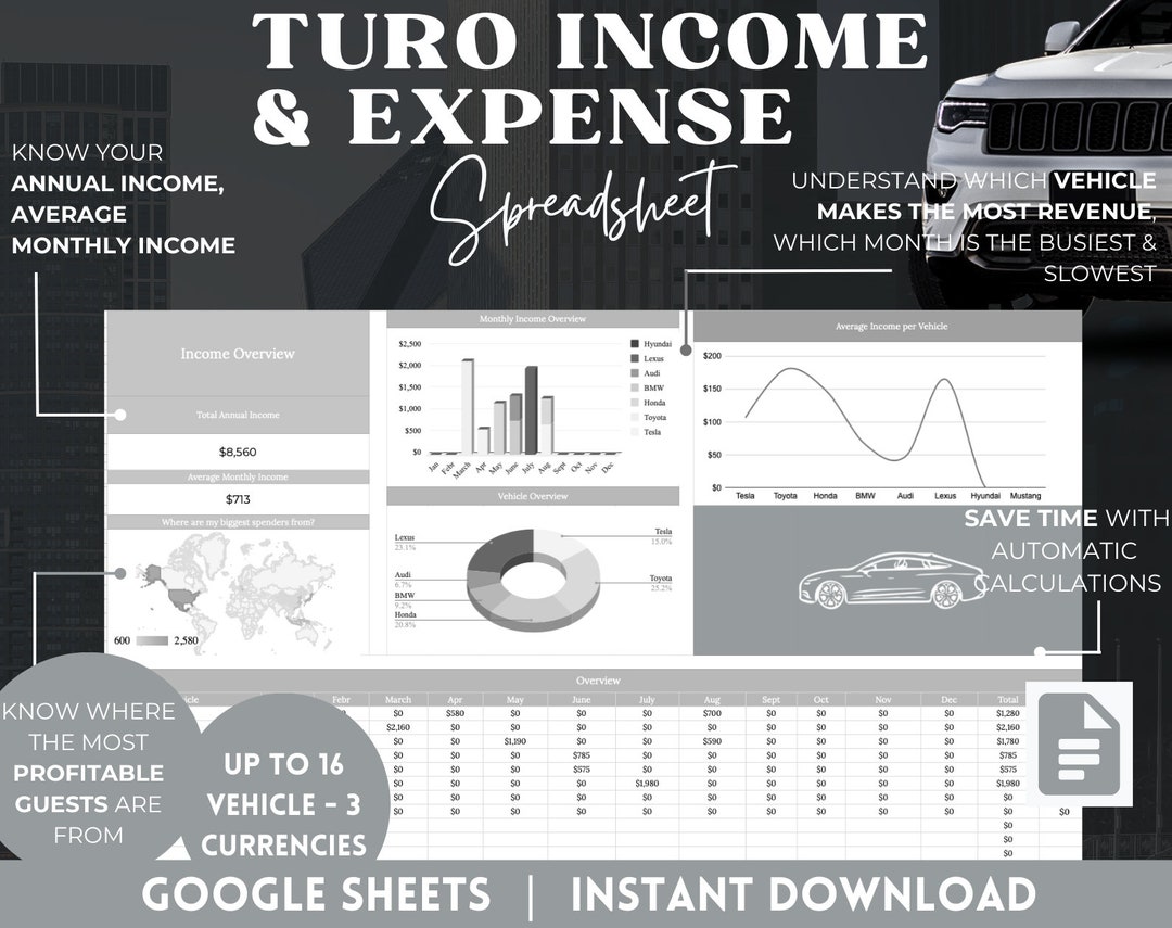 Turo Expense Profit Tracker Google Sheets Rental Car Profit