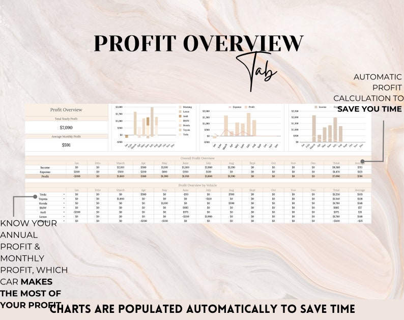 Turo Spreadsheet Expense Car Rental Spreadsheet Template Turo