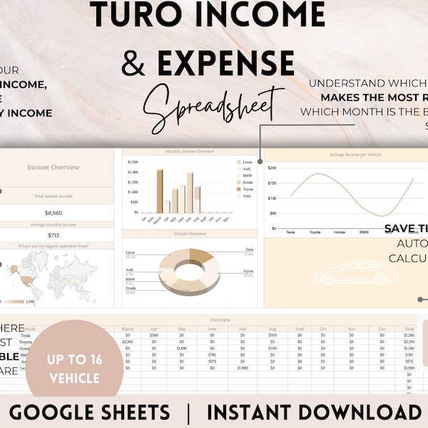 Turo Spreadsheet Income Expense Car Rental Spreadsheet Template Turo Bookeeping Turo Income Expense Calculator Tracking