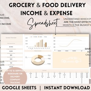 Lebensmittel- und Lebensmittellieferung Einkommen Ausgaben und Gewinn Google Spreadsheet forUbereats, Doordash Fahrer mit Mileage Tracker