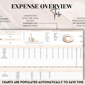 May include: A beige and white printable expense overview spreadsheet with charts and tables to track annual, monthly, and average expenses. The spreadsheet includes categories for advertising, parking, commission, subscriptions, education, rent, utilities, and maintenance. The spreadsheet also includes a pie chart showing the biggest expenses.